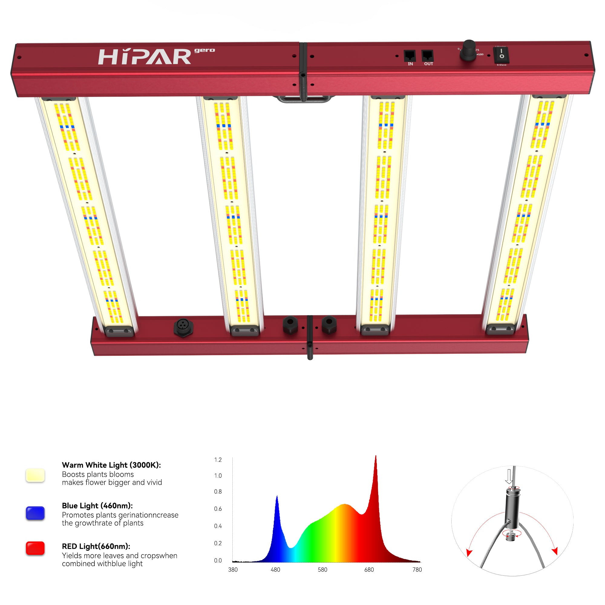 HIPARGERO HG-2500 LED Grow Light with Osram Diodes,Foldable 4 Bars More EVEN PPFD & 0-10V Control & 100 Sets Daisy Chain in 3x3 GrowTent